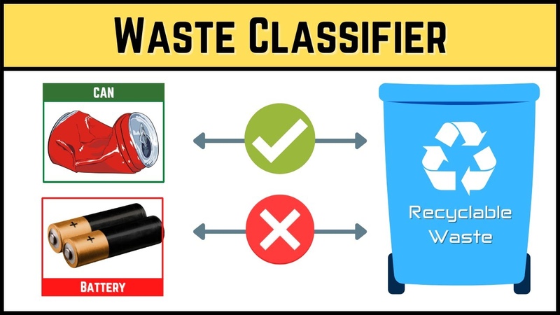 Recyclable Waste Classifier using Opencv Python, Computer