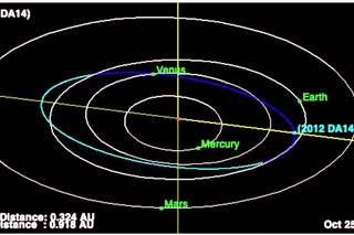 Record Setting Asteroid 2012 DA14 Flyby - February 15, 2013