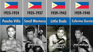 All Filipino Boxing World Champions (1923-2023) | Boxer Facts
