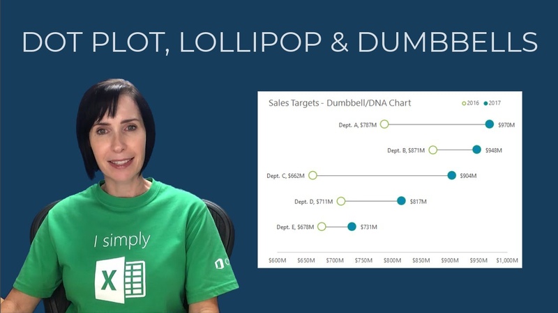 Excel Dot Plots, Dumbbells and Lollipop Charts Made