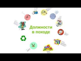 Какие бывают должности в походе.