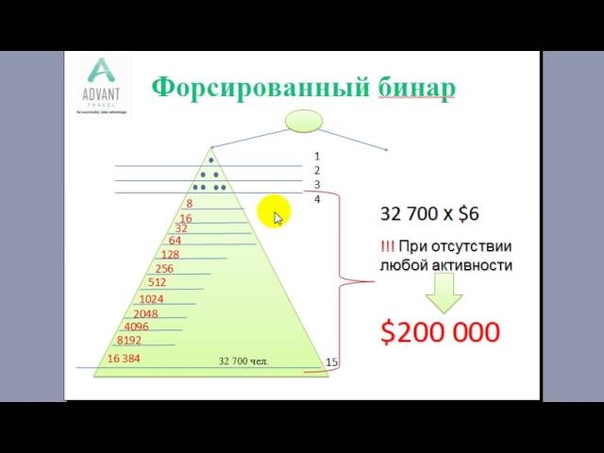 Advant Travel Пассивный доход БЕЗ ПРИГЛАШЕНИЙ Форс бинар