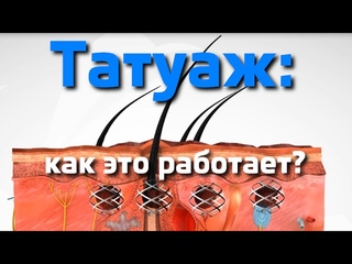 Что такое татуаж?