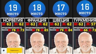 Пенсионный возраст в странах мира, сравнение ИНФОГРАФИКА