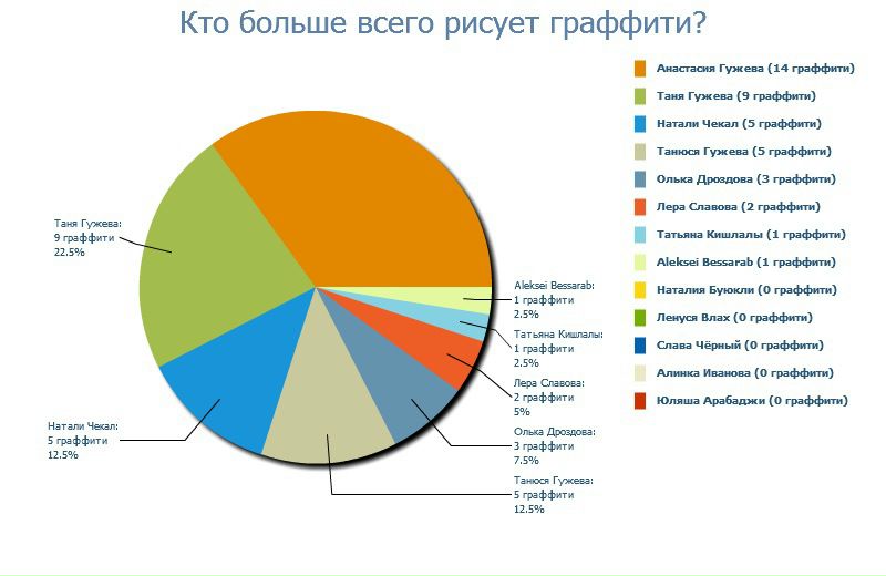 №55, Александр Чекал, 34 года, Одесса №55, Александр Чекал, 34 года, Одесса