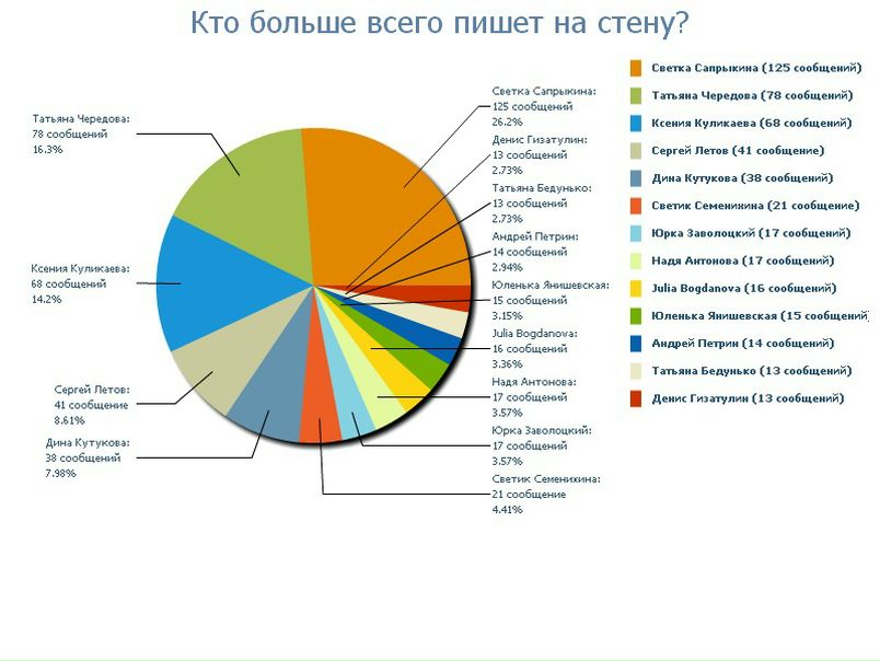 №31, Ольга Сапрыкина, Омск №31, Ольга Сапрыкина, Омск