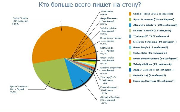 №10, Дарья Буцких, Владивосток №10, Дарья Буцких, Владивосток