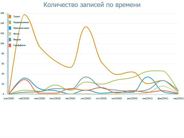 №117, Петя Алексеенко, Чернигов №117, Петя Алексеенко, Чернигов