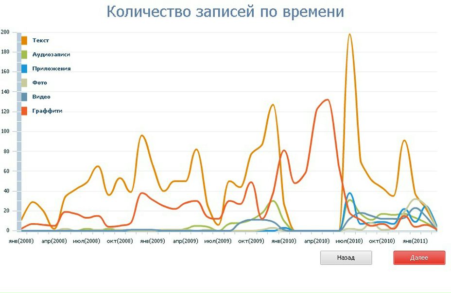 №88, Денис Мазур, Днепр (Днепропетровск) №88, Денис Мазур, Днепр (Днепропетровск)