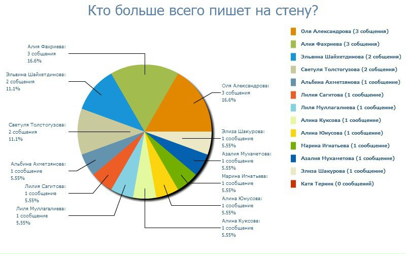 №35, Fanzil Zakirov, Туймазы №35, Fanzil Zakirov, Туймазы