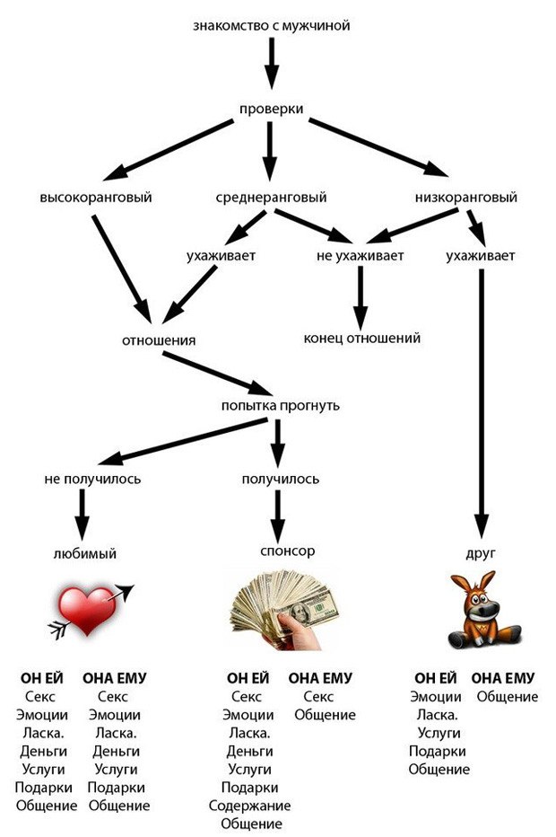 Витёк Локалов | Санкт-Петербург