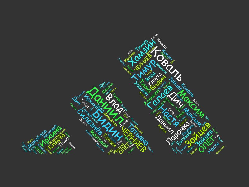 Тима Мануйлов | Москва