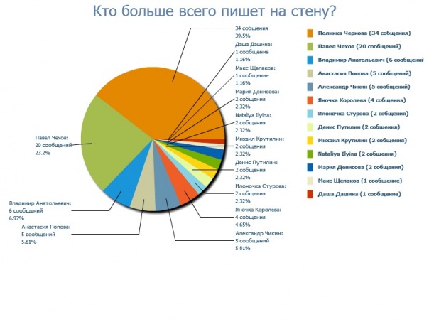 №37, Елена Шумилова, 35 лет, Москва №37, Елена Шумилова, 35 лет, Москва