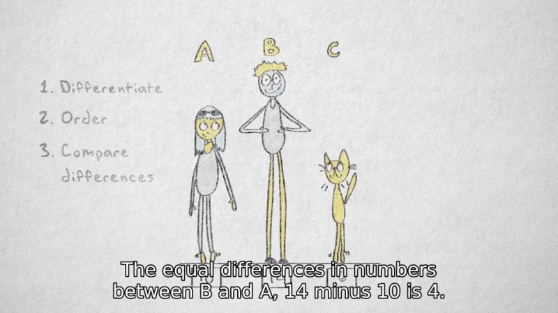 33 Measurement