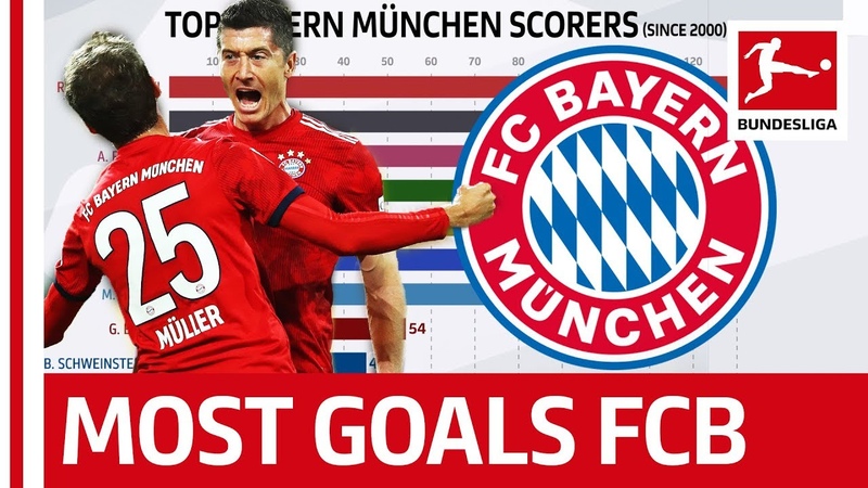 Who is the Top FC Bayern München Goalscorer Since 2000 Powered by