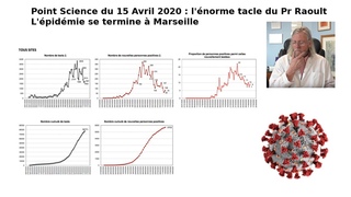 Point Science Covid-19 du 15 Avril 2020 : l'norme TACLE du Pr Raoult !