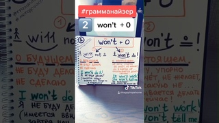 Won’t. Что означает и случаи употребления.
