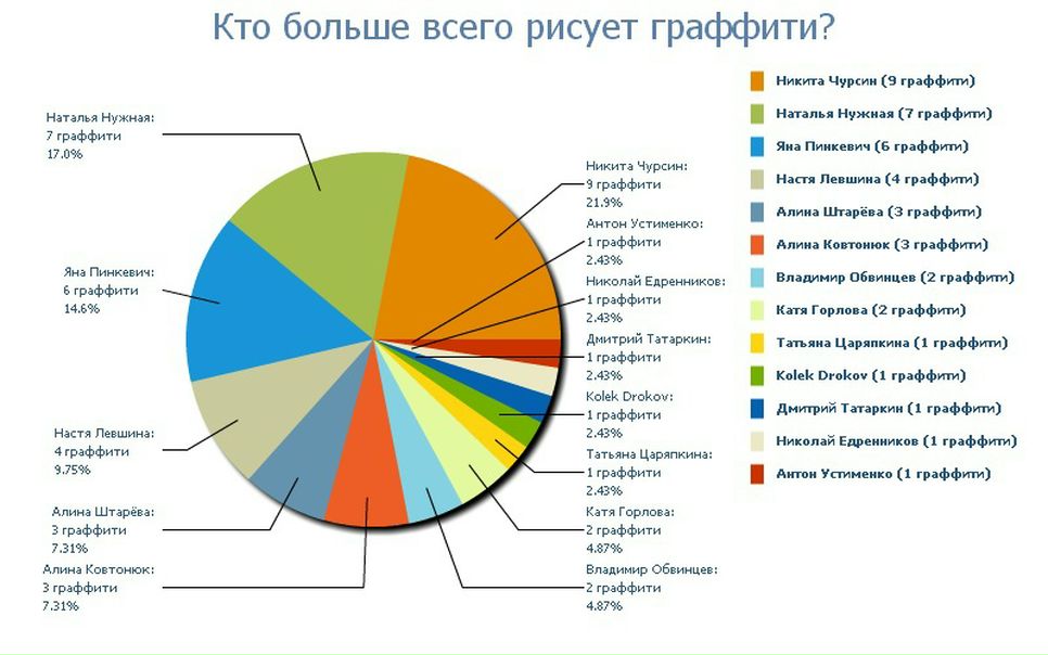 №5, Лёся Brightside, Новочеркасск, Россия №5, Лёся Brightside, Новочеркасск, Россия