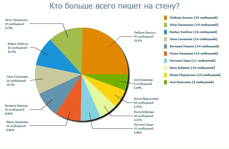 №14, Сергей Михалев №14, Сергей Михалев