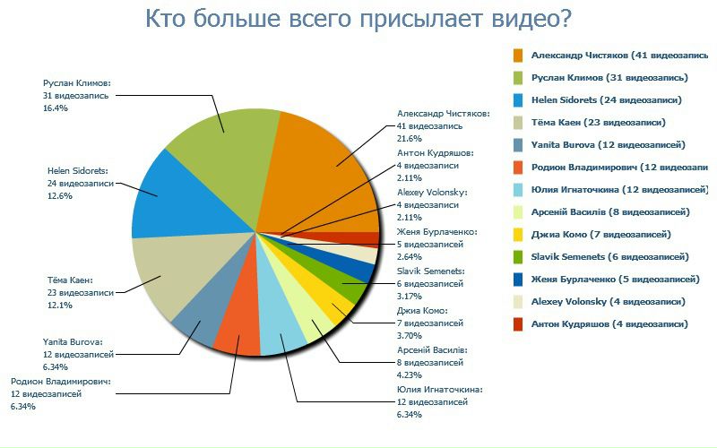 №75, Анна Малиновская, Киев №75, Анна Малиновская, Киев