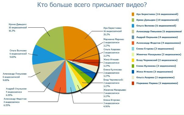 №132, Виктория Волкова, 42 года, Кондопога №132, Виктория Волкова, 42 года, Кондопога