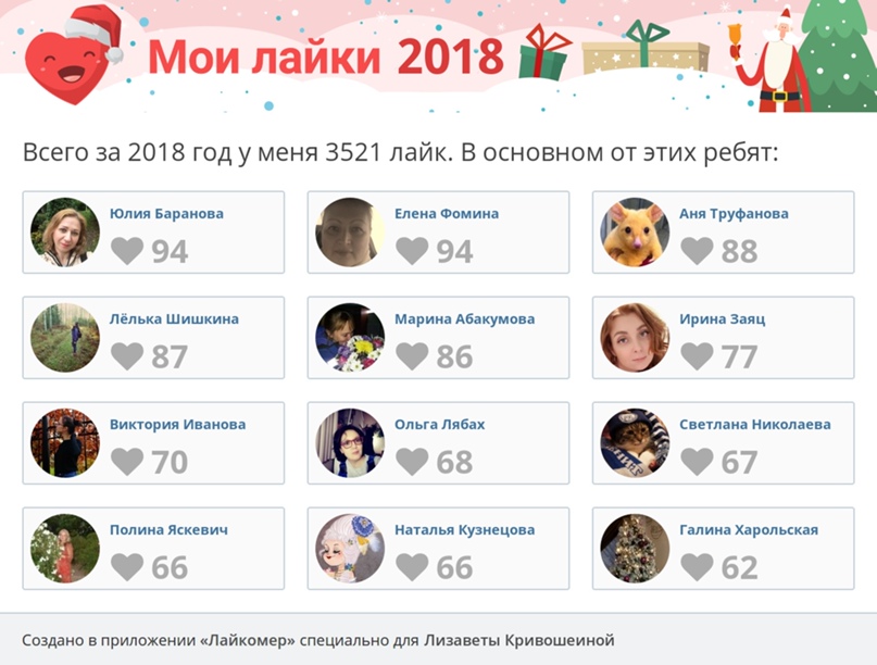 Лизавета Кривошеина |