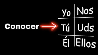 Spanish Verb Conjugation - Present Tense