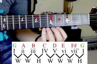 The Difference Between Scales and Modes