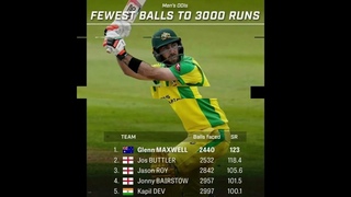 FASTEST to 3000 Runs Glenn Maxwell’s RECORD BREAKING Journey! #cricket