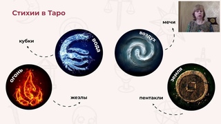 Оксана Воротникова  Стань Тарологом за 3 дня 2020 05 13